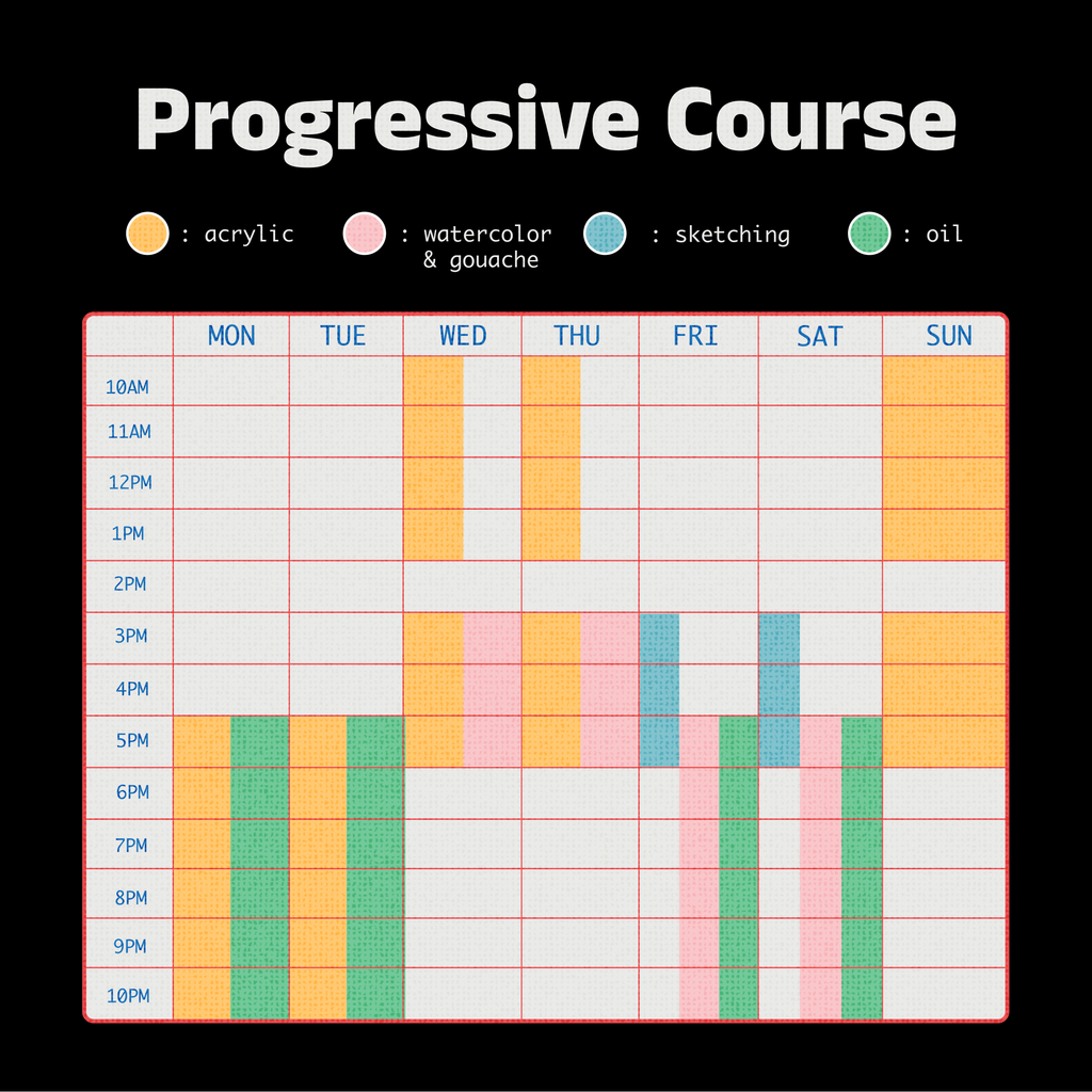 PROGRESSIVE COURSE - ACRYLIC PAINTING